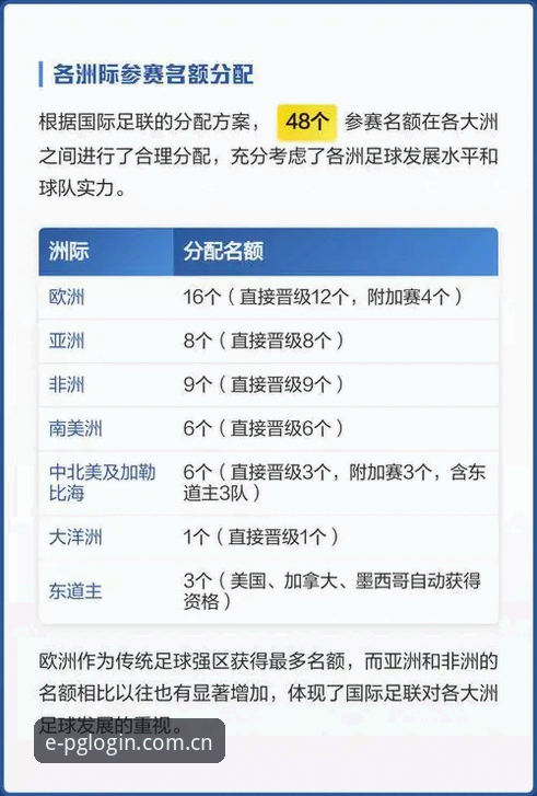 PG电子怎么样使用指南 世界杯66队扩军vs现有48队赛制:中国男足的入场机会与PG电子平台的赛事体验对比